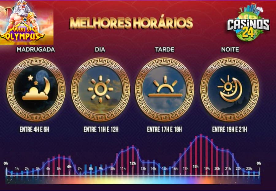 recarga jogos